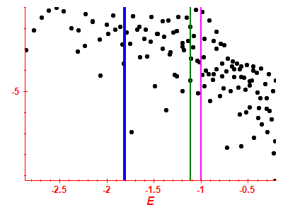 Strength function log